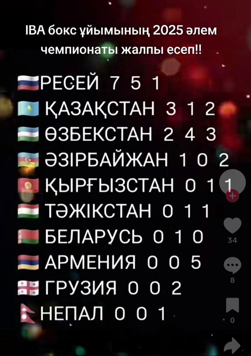 @Қызықты Статистика 📊