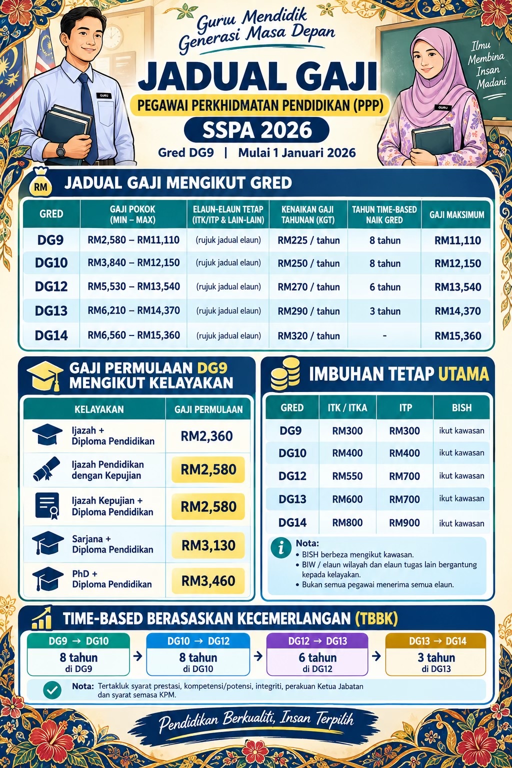 @CIKGU KEMBARA