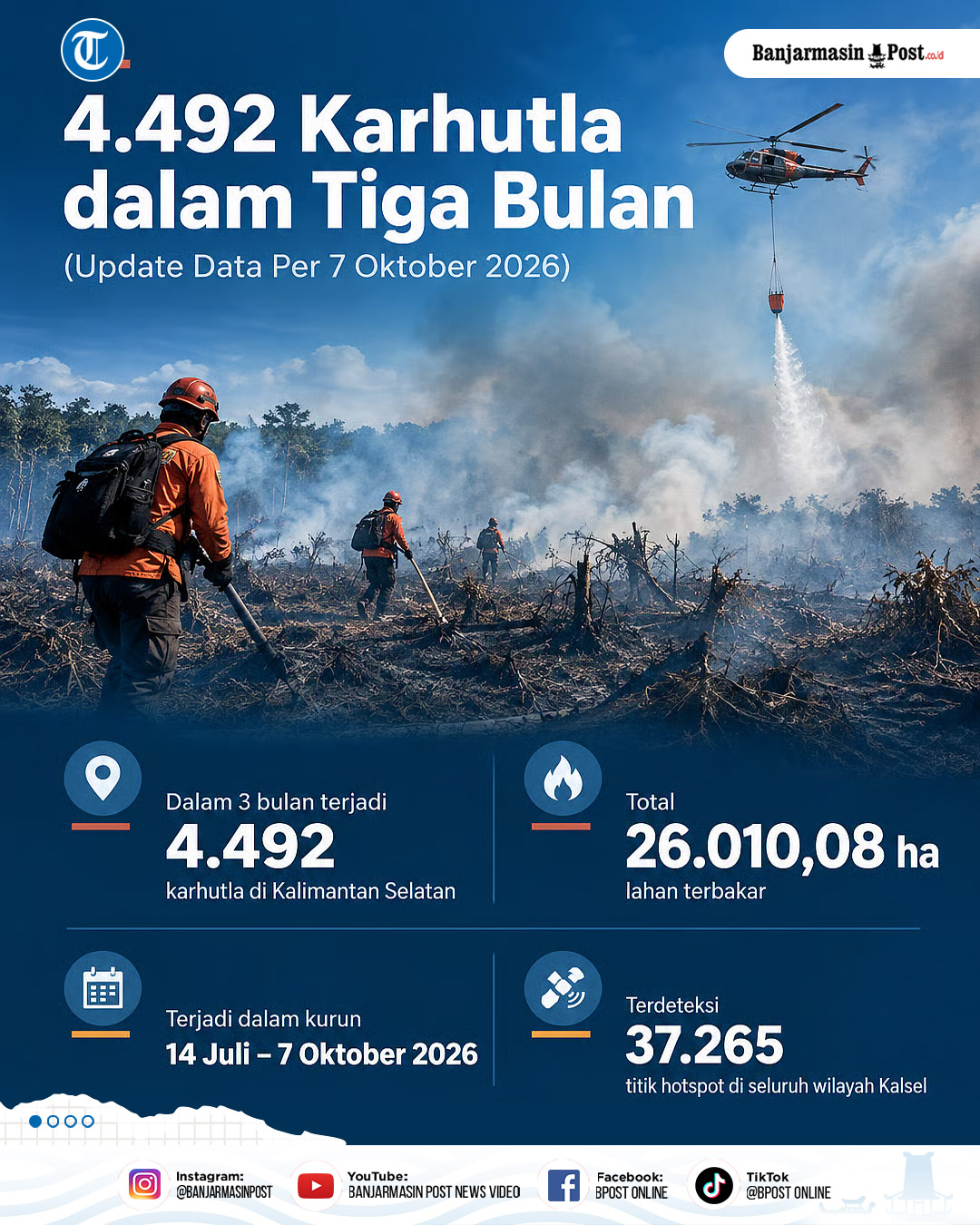 @Banjarmasin Post