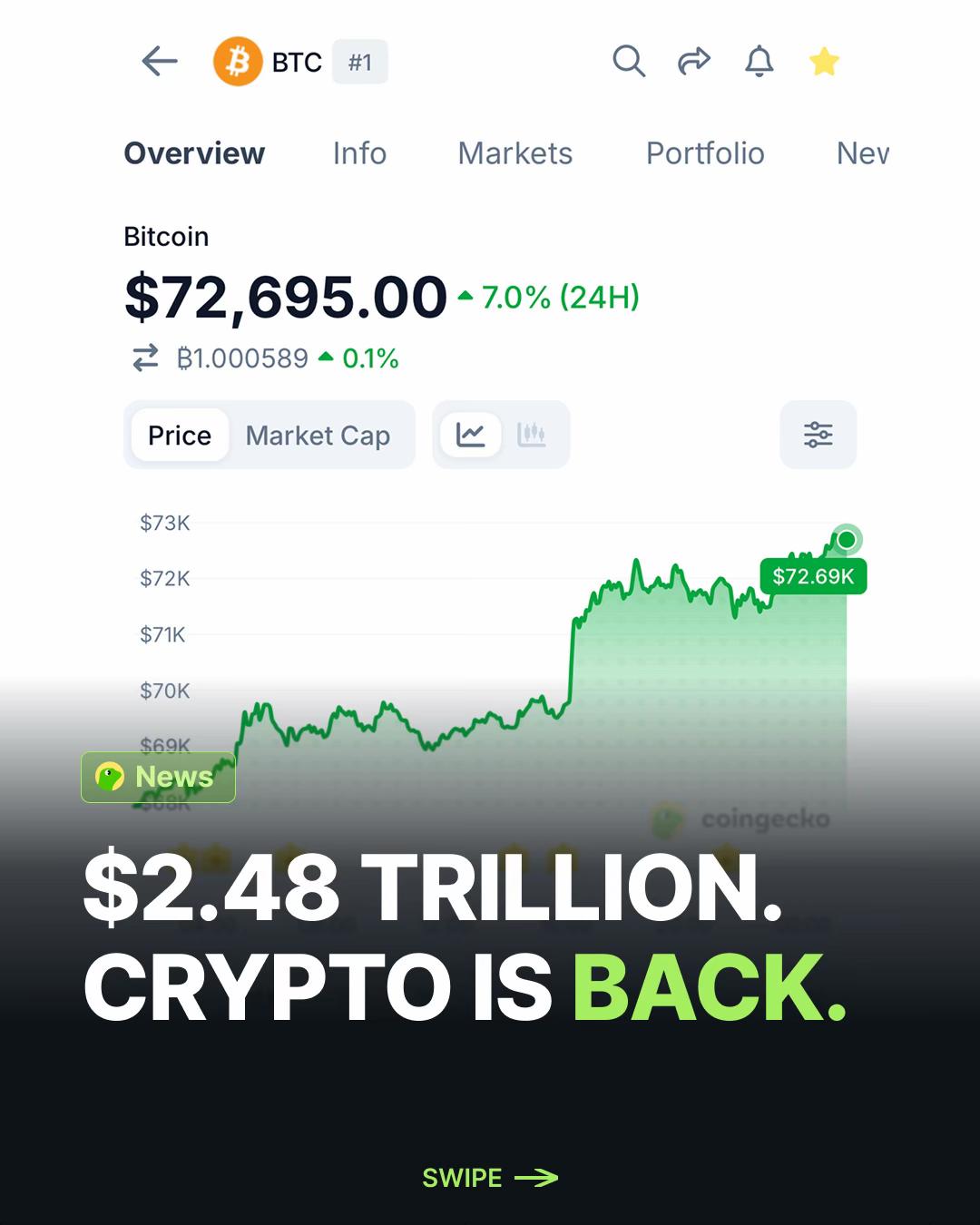 @CoinGecko | Crypto Explained