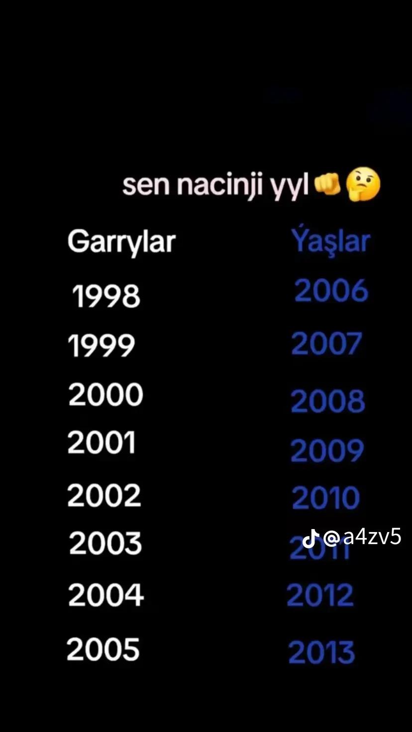 @_Ğülli⁰⁷🧸