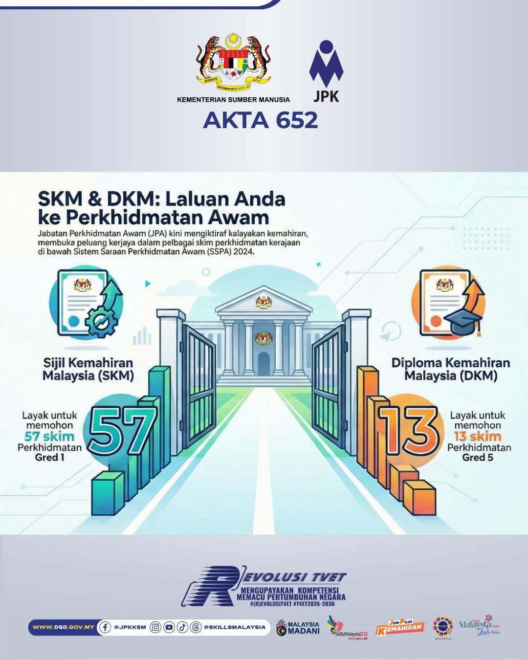 @SkillsMalaysia 🇲🇾