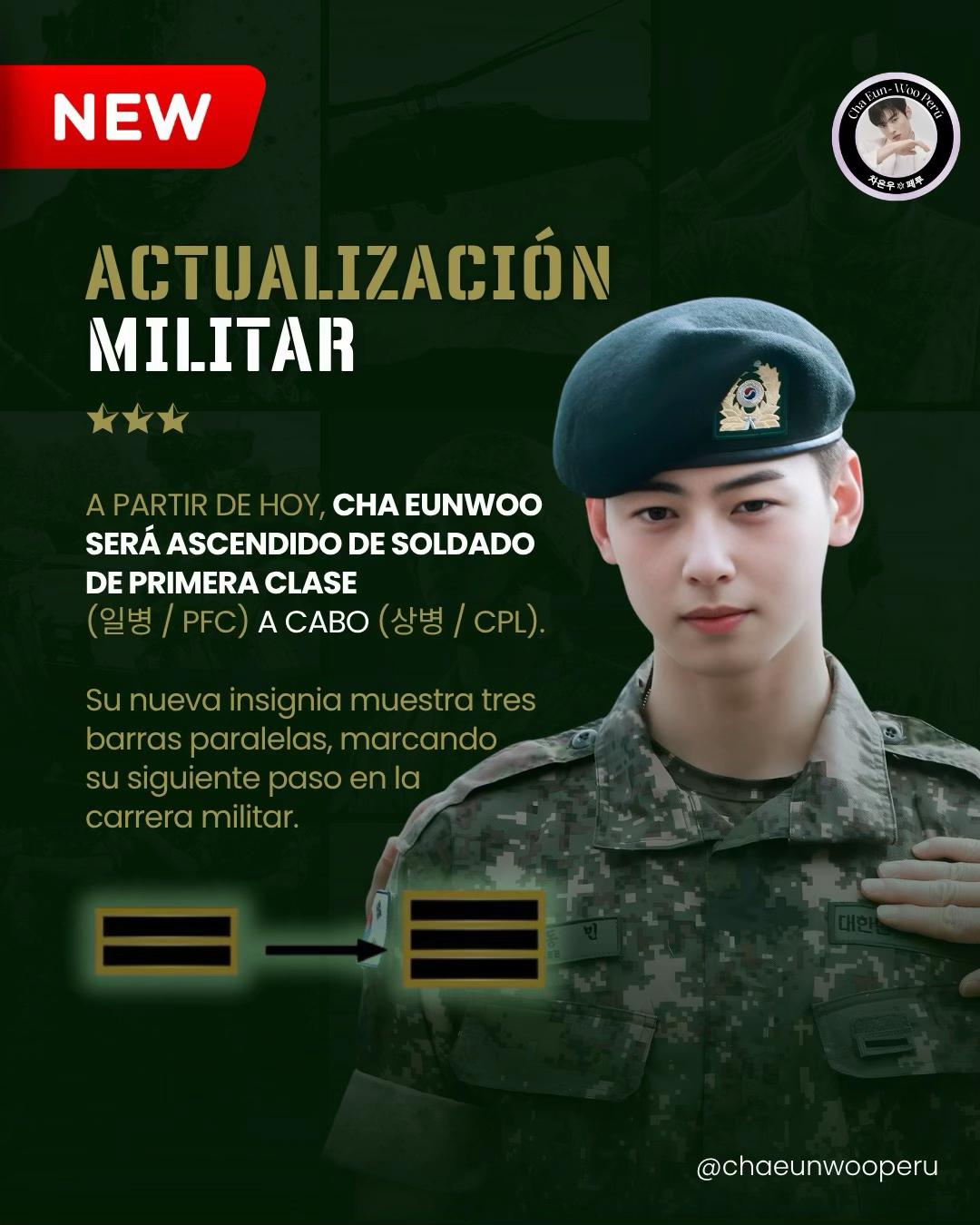 @ChaEunWoo Perú Fan Base