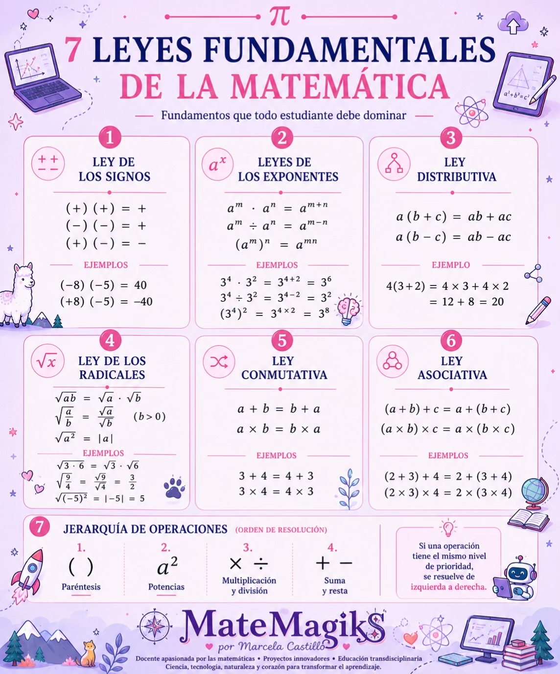 @Marcela Castillo