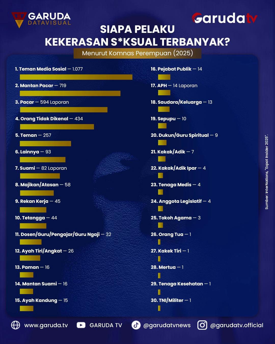 @Garuda TV