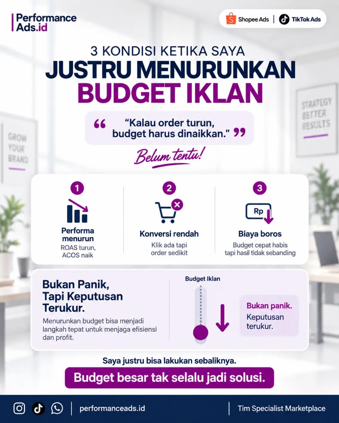 @Performance | Ads.id