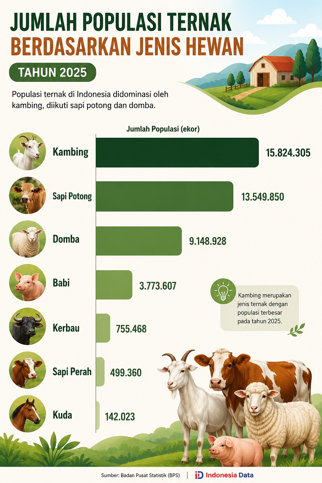 @new.indonesiadata.id