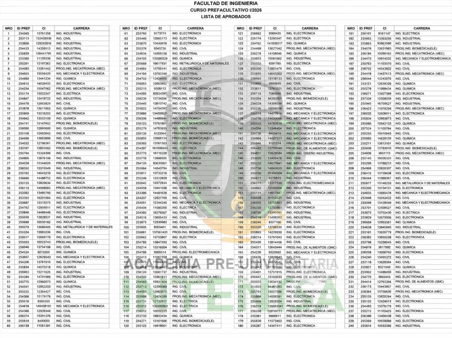 @Academia Intenisa