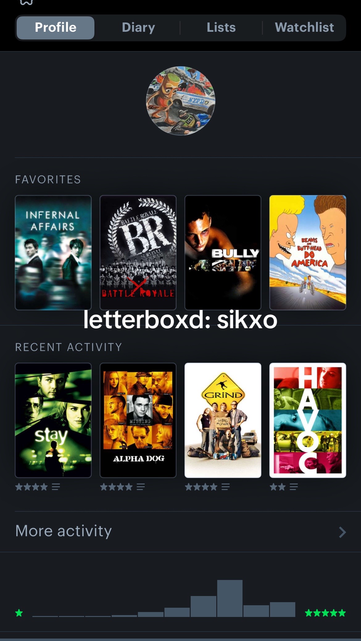 @sikxo