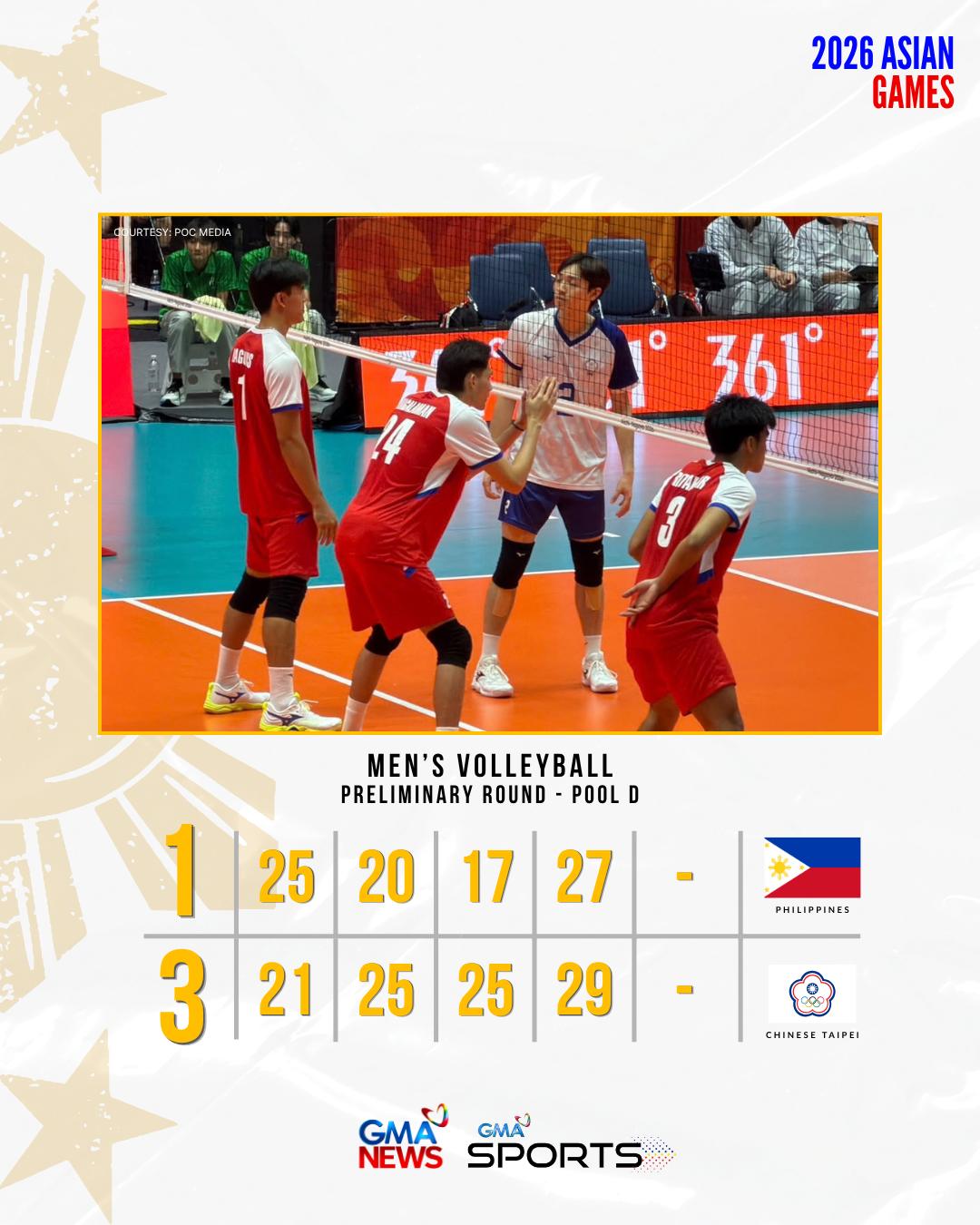 @GMA Sports PH