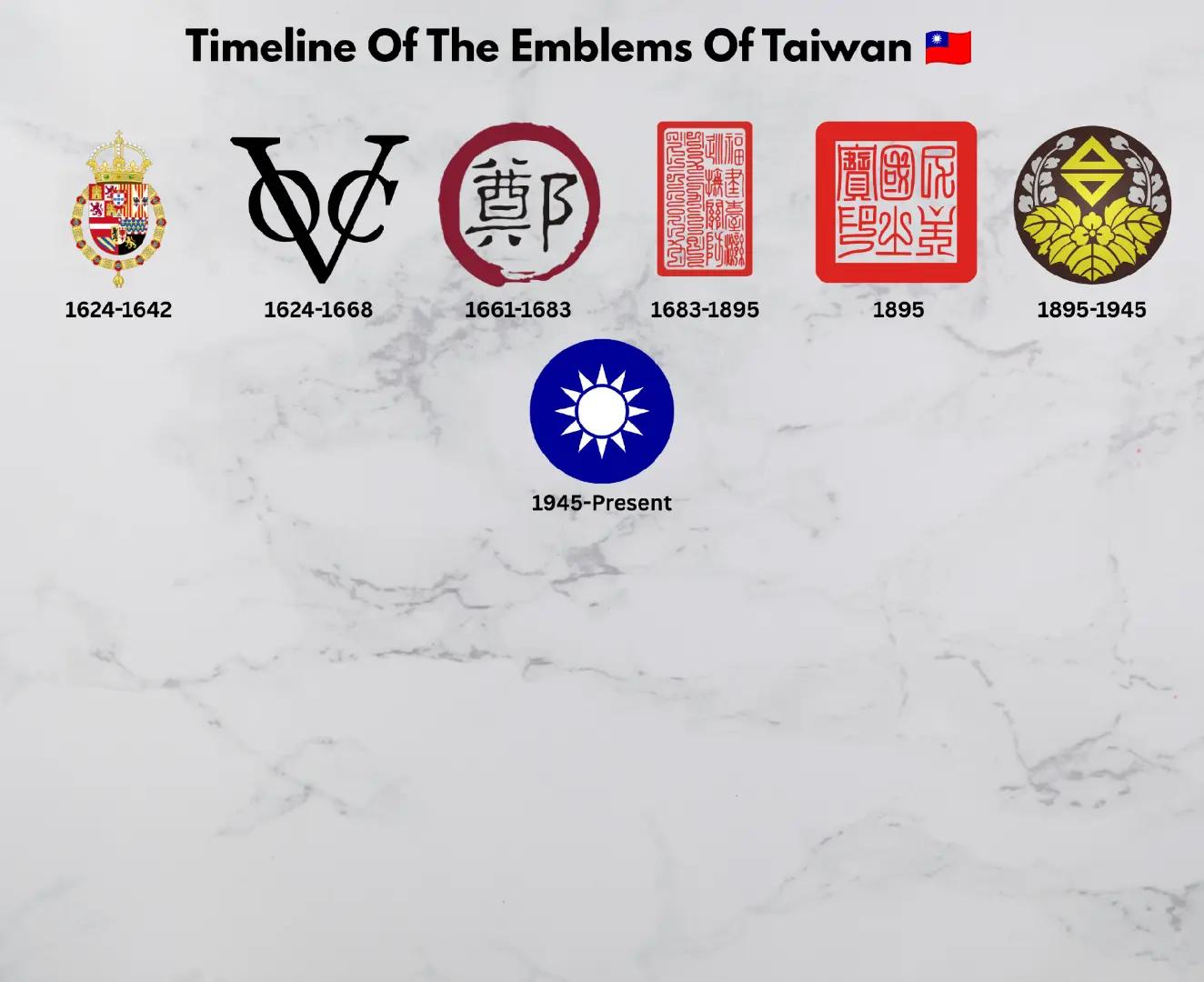 @Flags Timeline