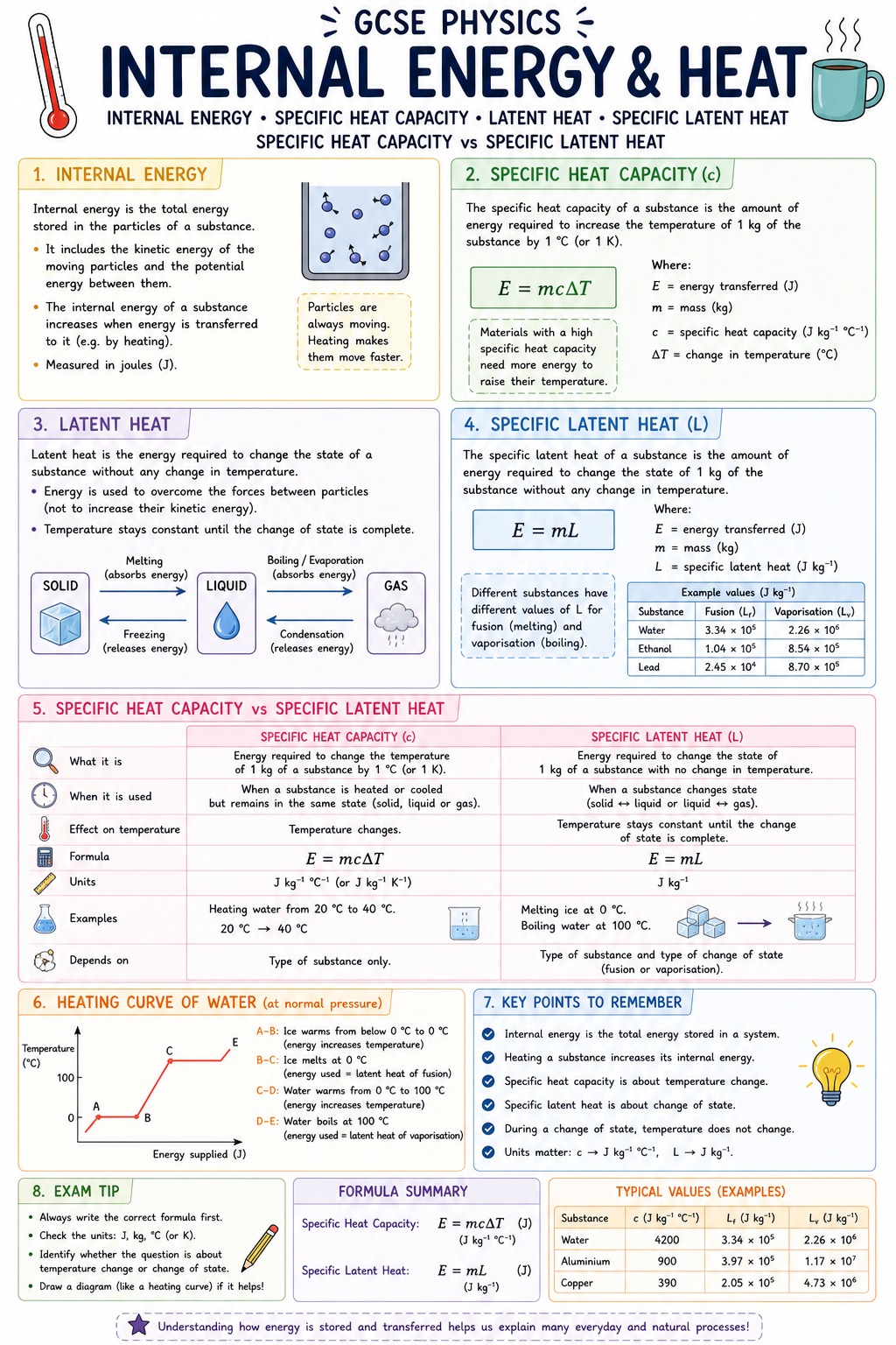 @Study Nest Online