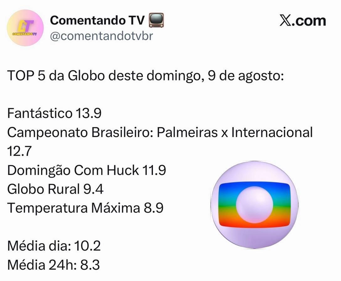 @Qual Foi a Audi&ecirc;ncia