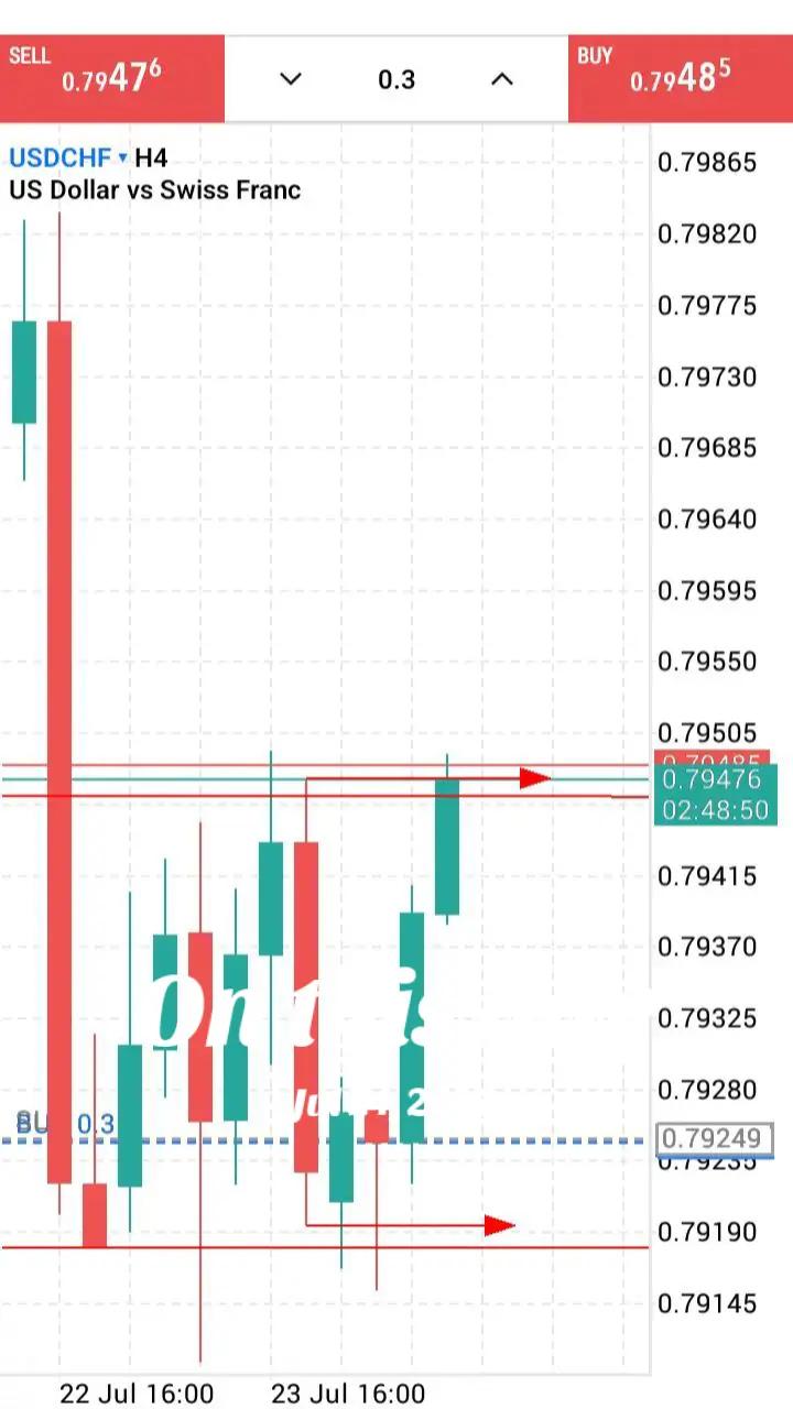 @Crt/Smt Queen✨📉📈 🇰🇪