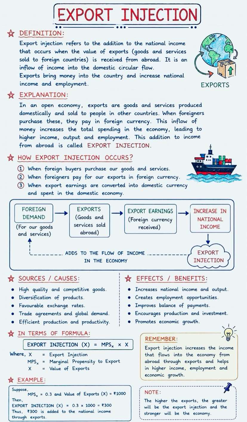 @Knowledge Sharing