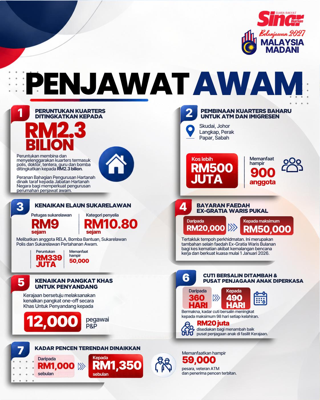 @Sinar Harian