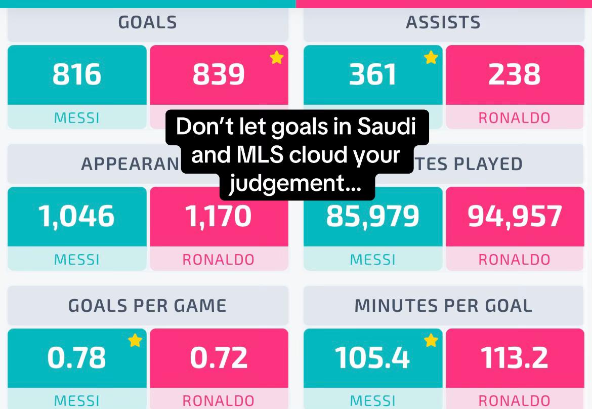 @FUT