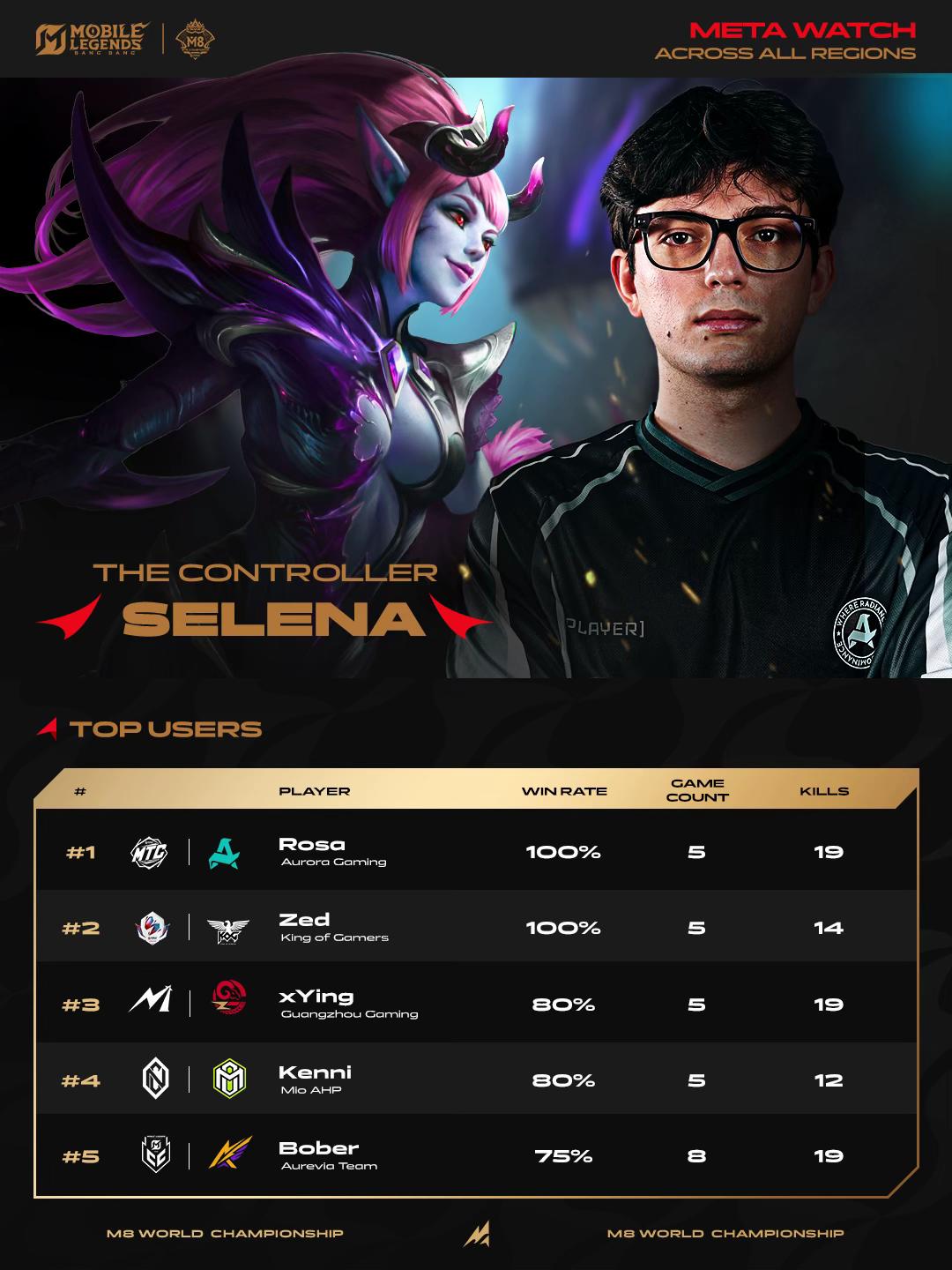 @MLBB Esports Official
