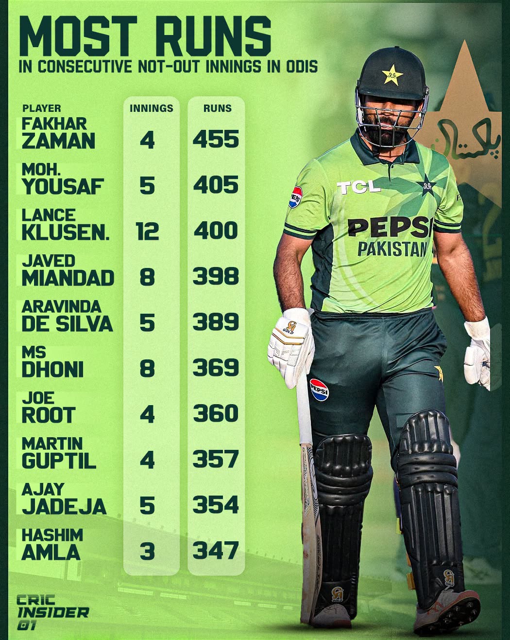@🏟️ SHAHEEN AFRIDI 🏏