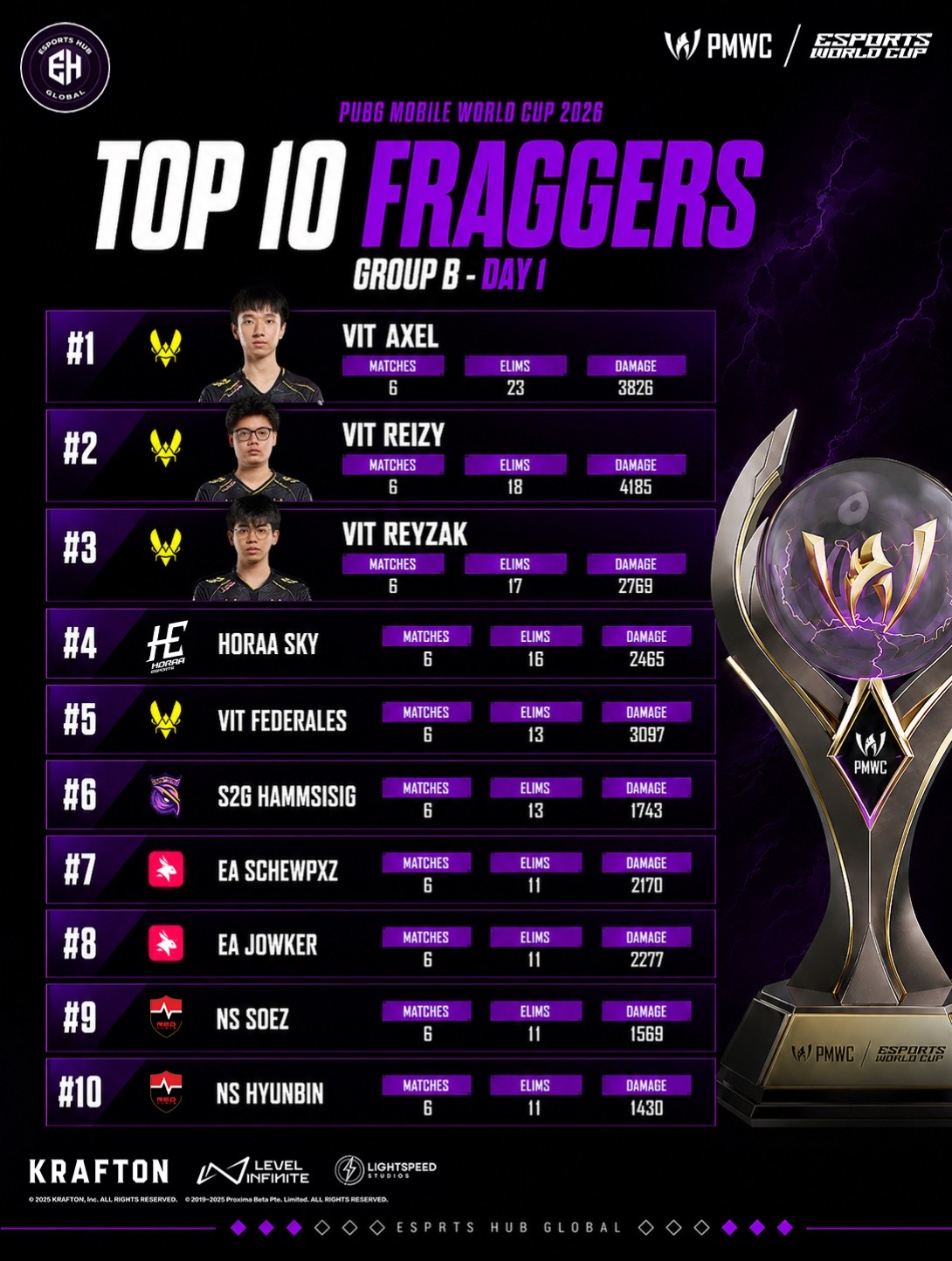 @esportshubglobal