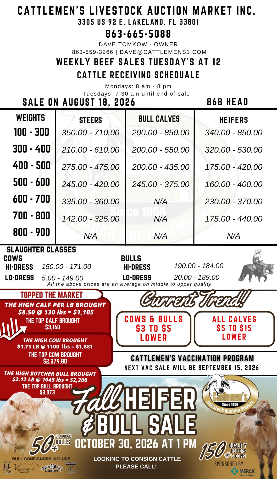 @Cattlemen’s Livestock Market