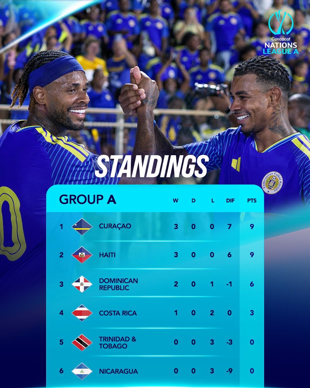 @Concacaf