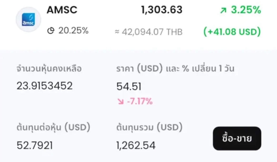 @ซีเจ หมอดูหุ้นอเมริกา