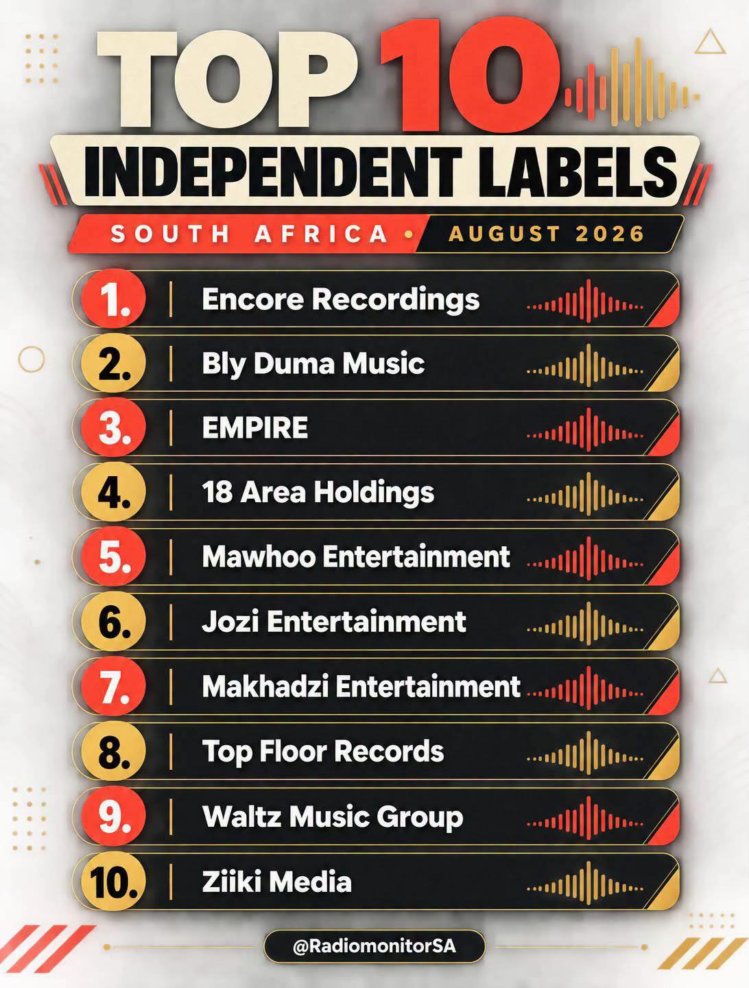 @Makhadzi Music
