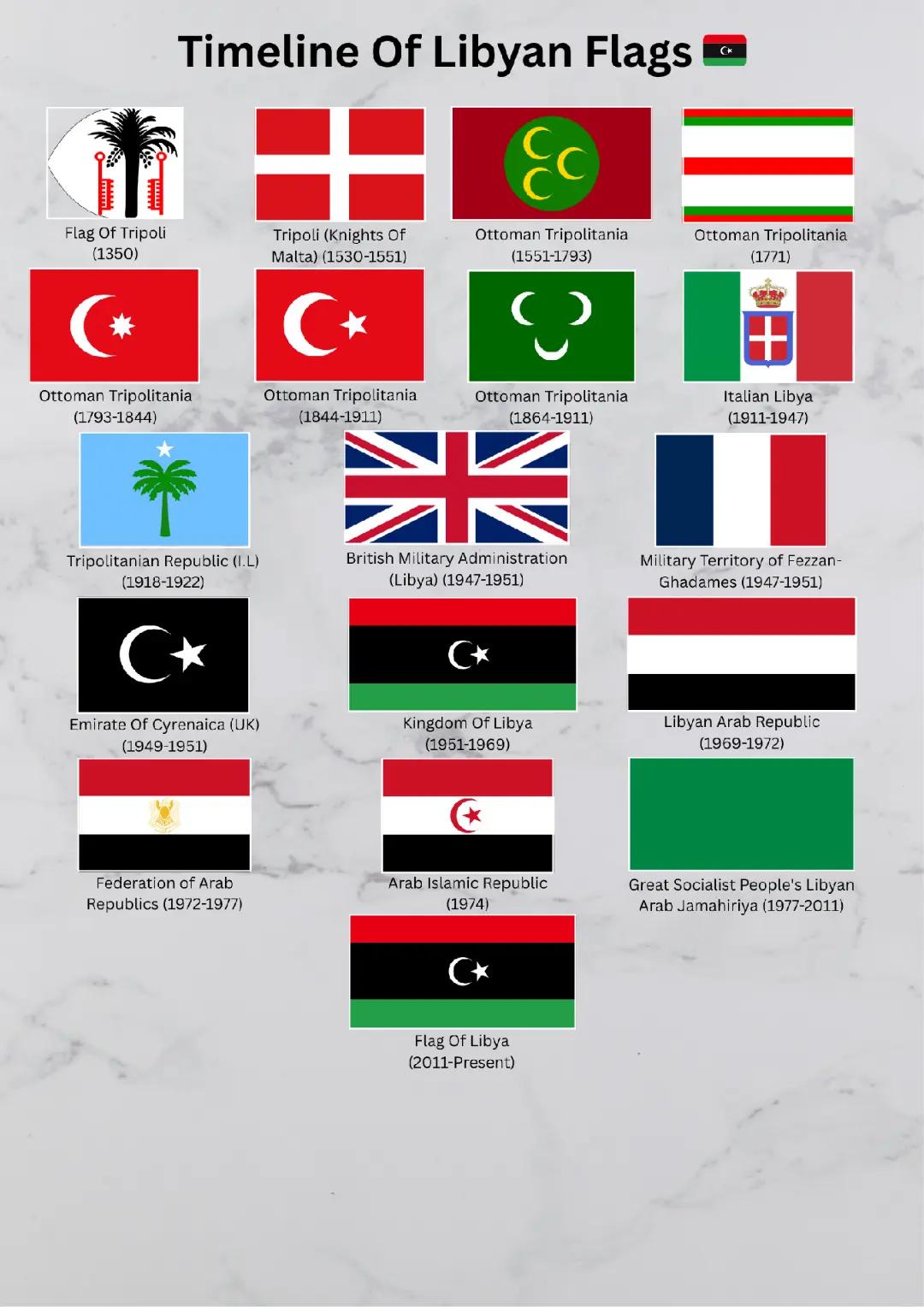 @Flags Timeline