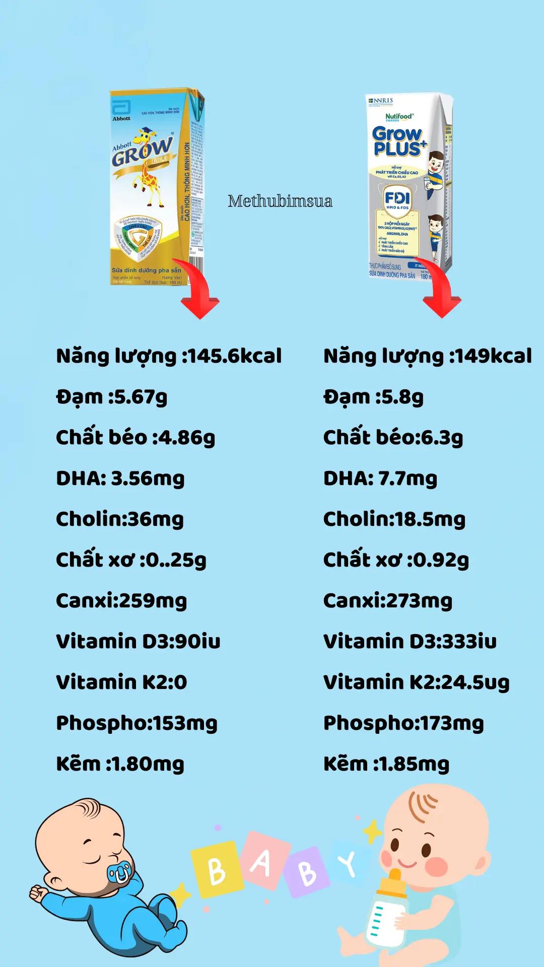 @Mẹ Thu bỉm sữa