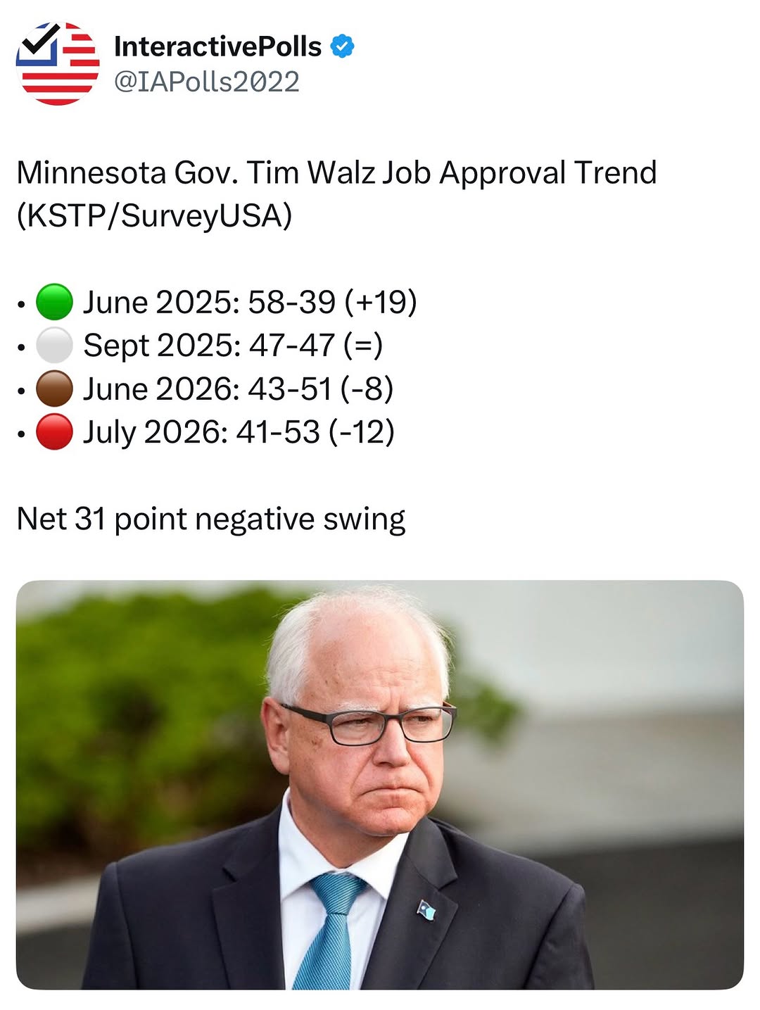 @we have the data