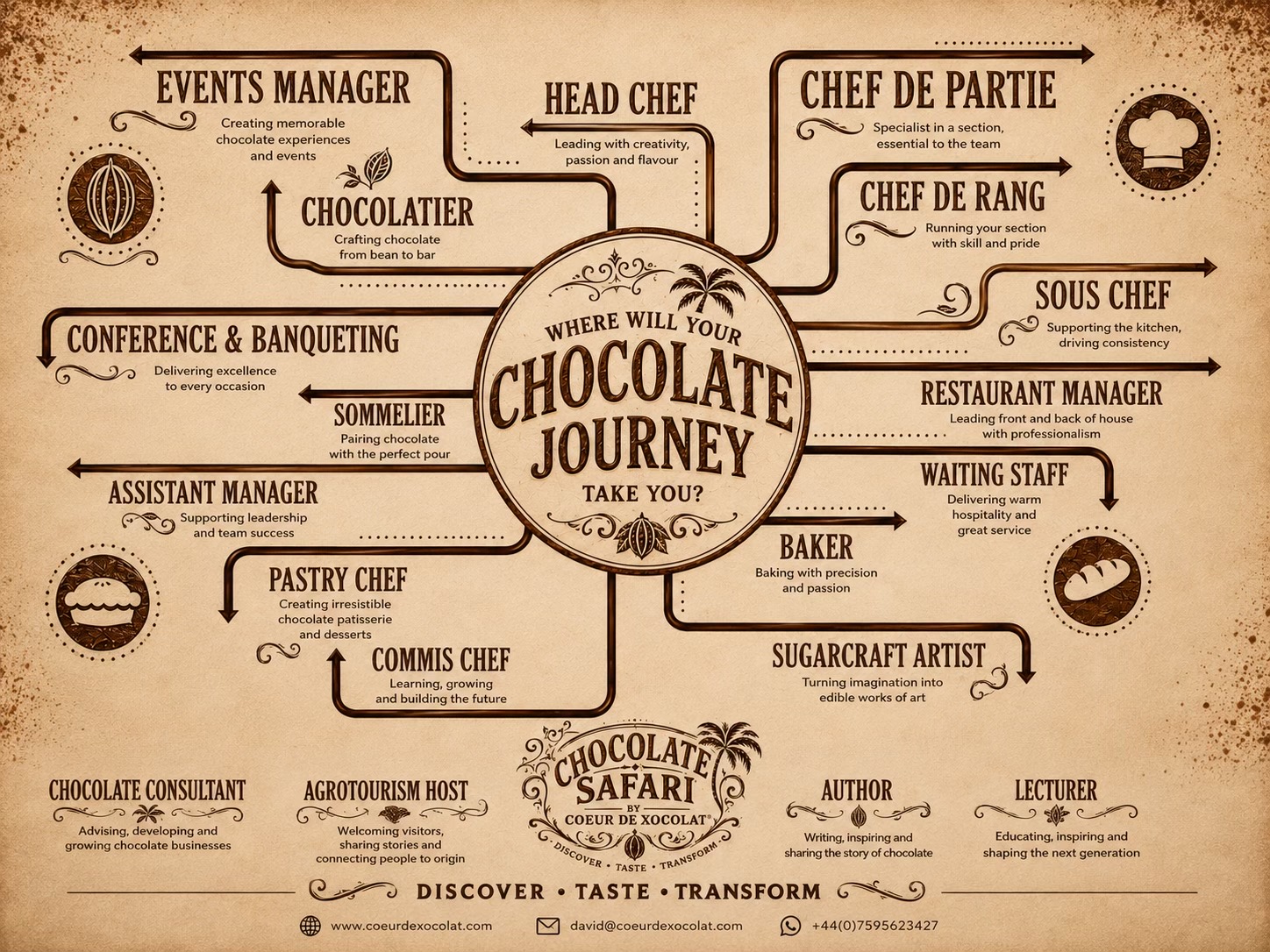 @Dghchocolatier