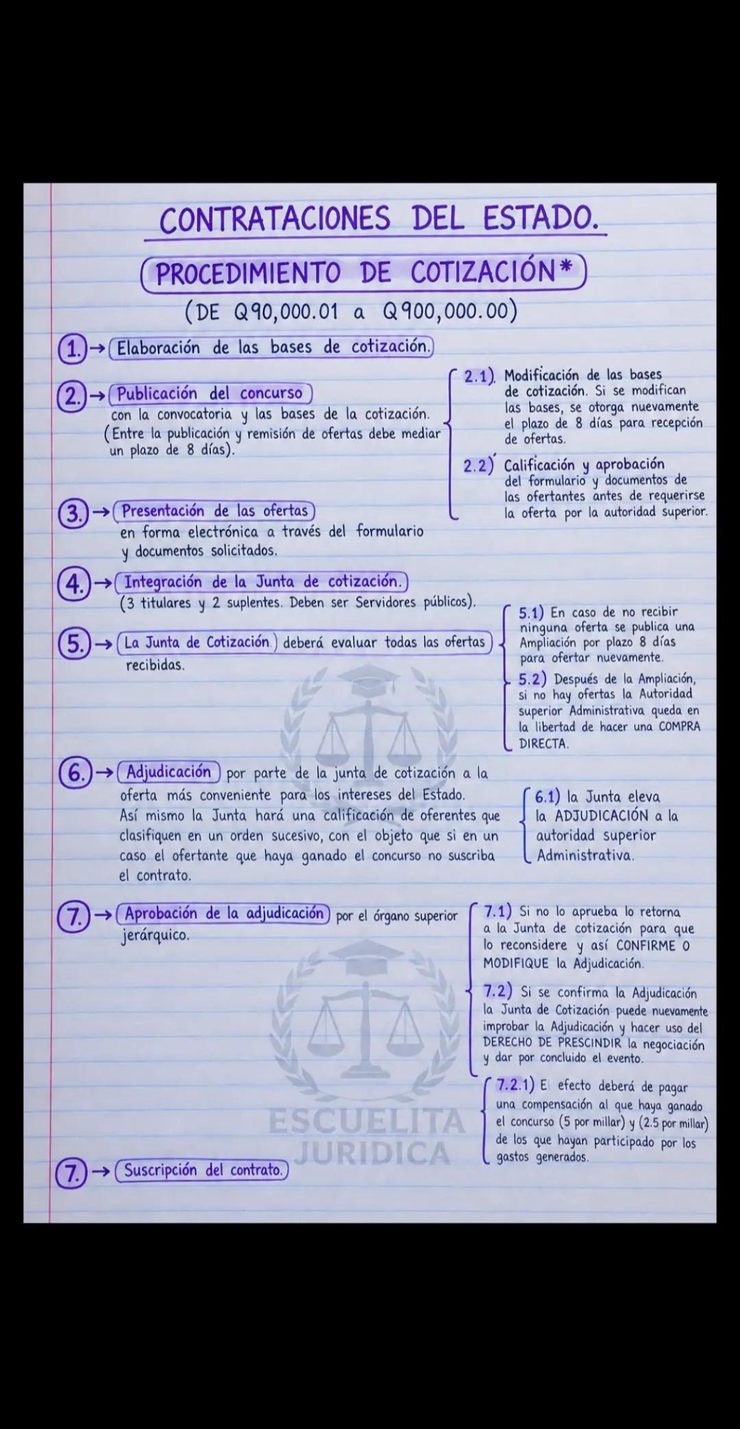 @Escuelita Jurídica.⚖️