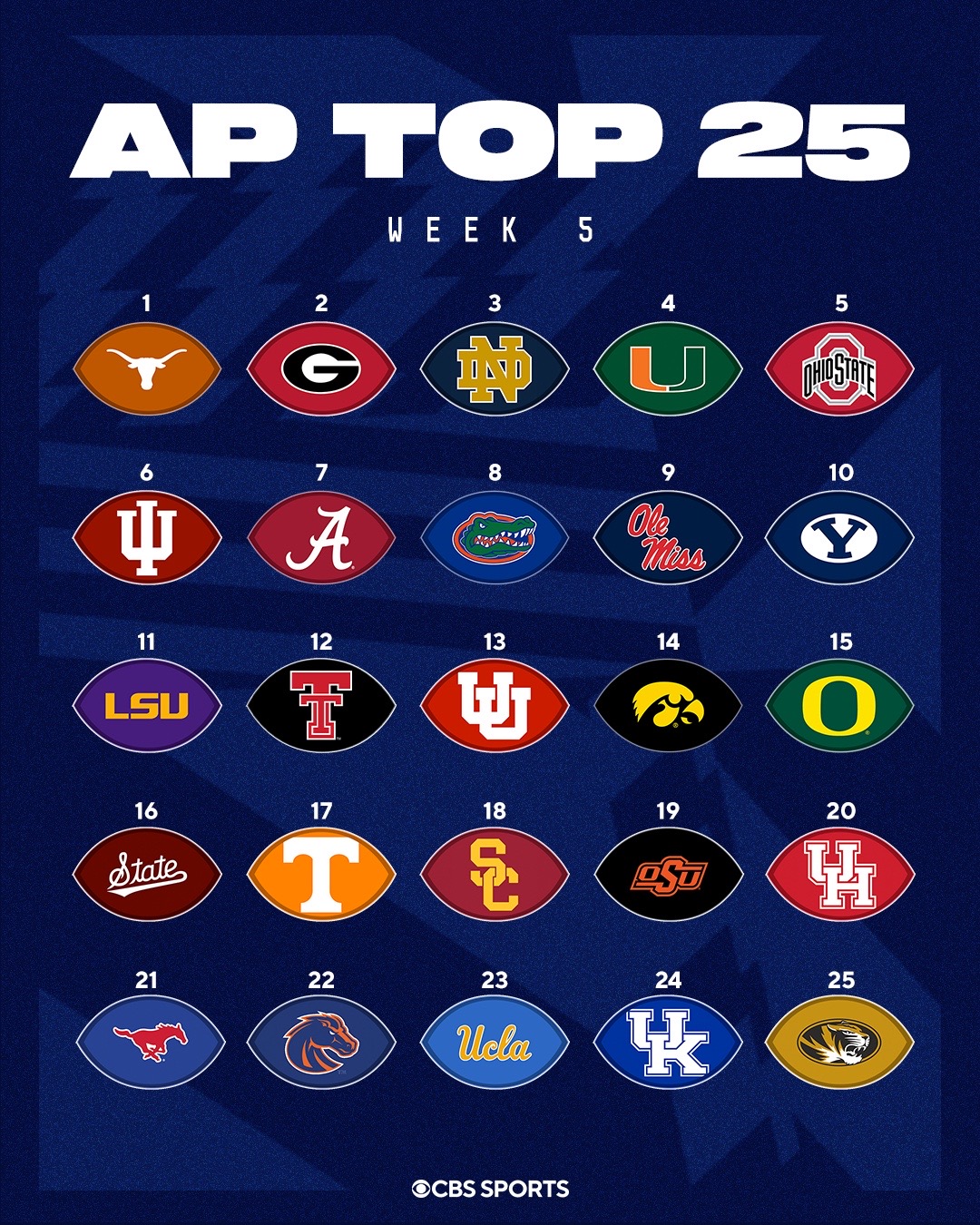 @CBS Sports College Football