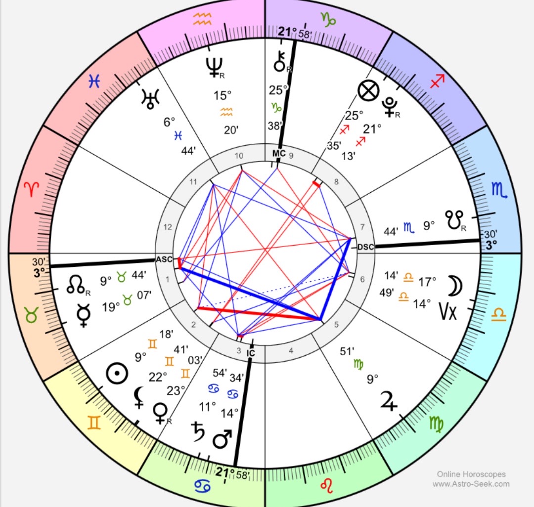 @MysticClover ♊