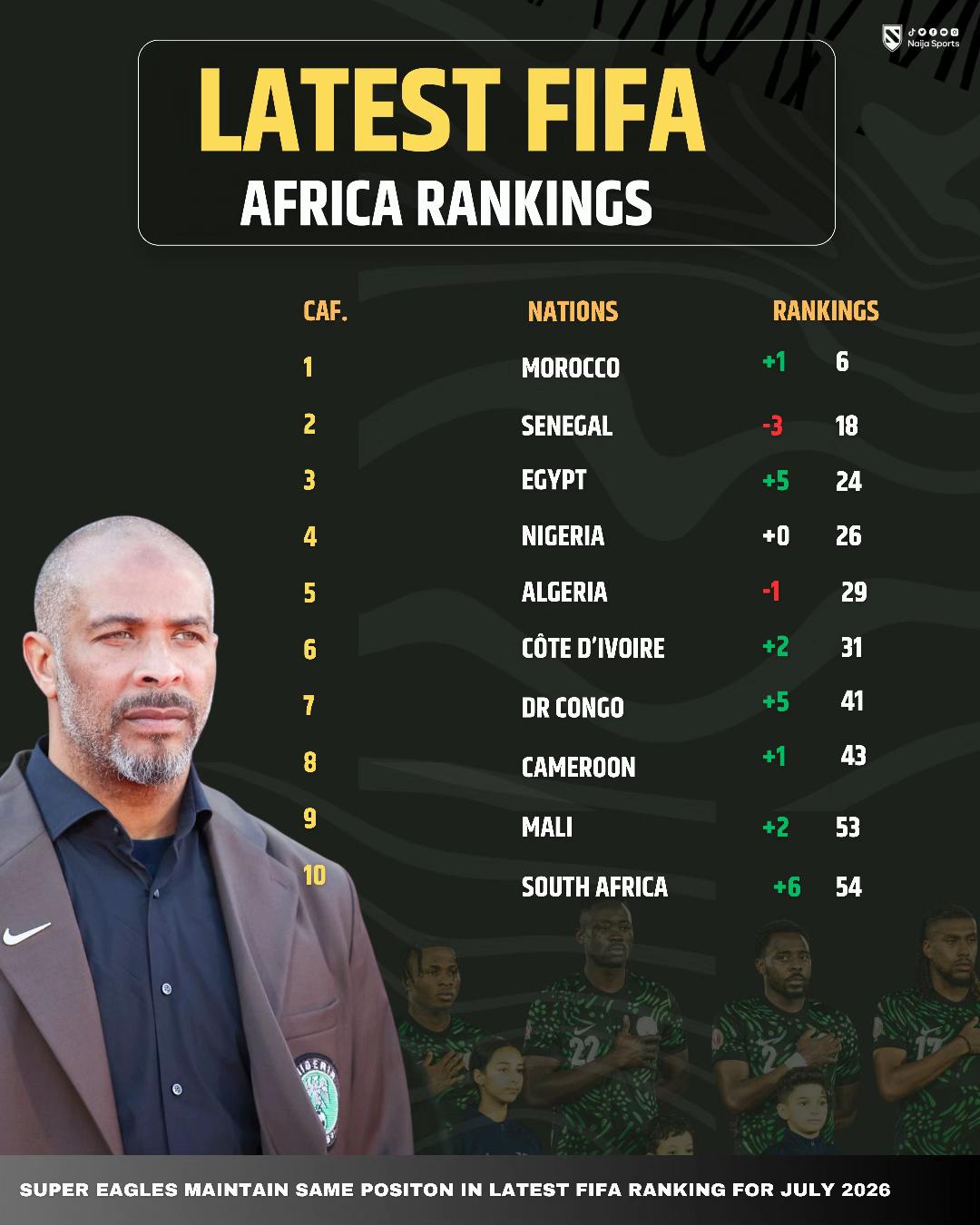 @Naija Sports