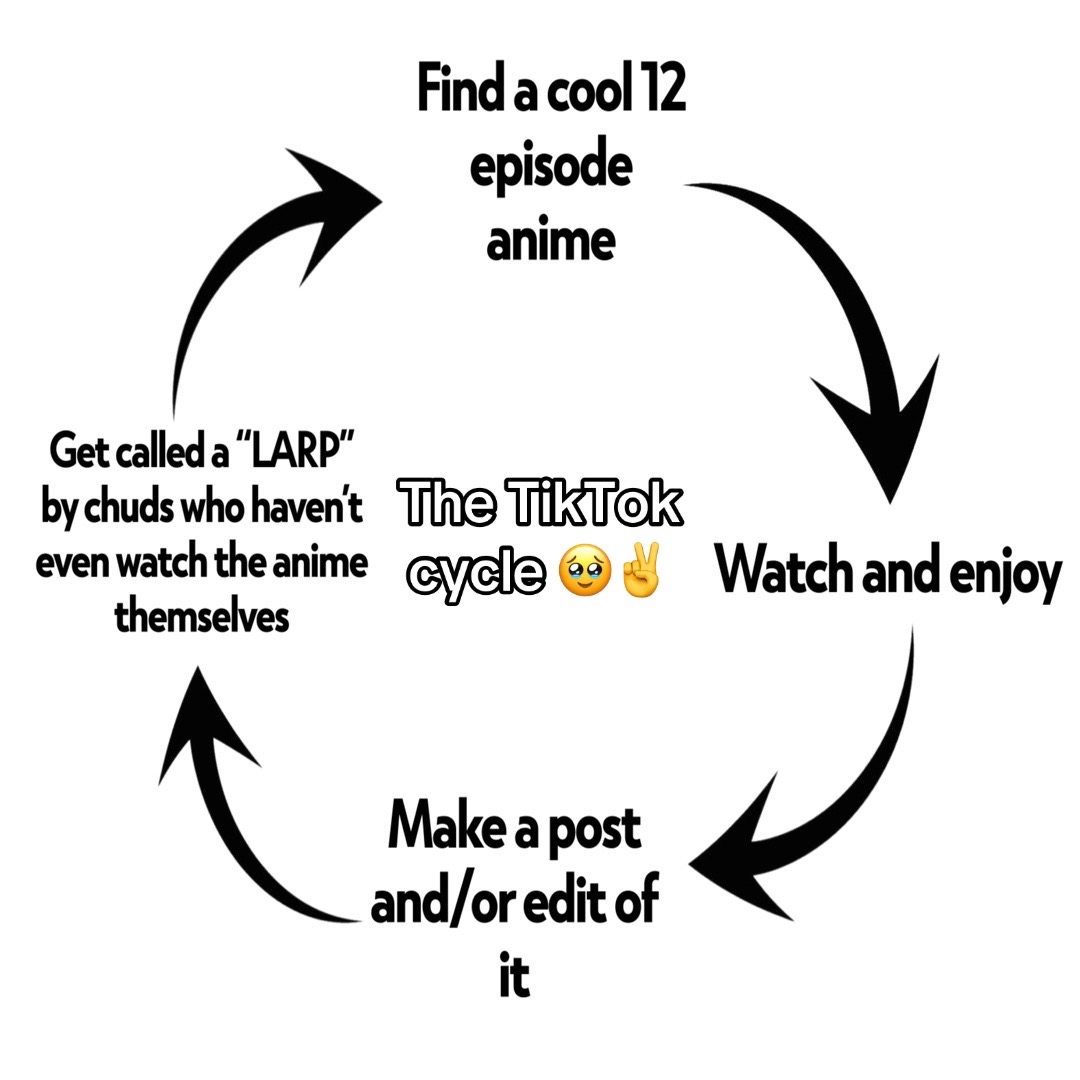 @iamnobodyimportant/🗡️🕰️/🧪🌳