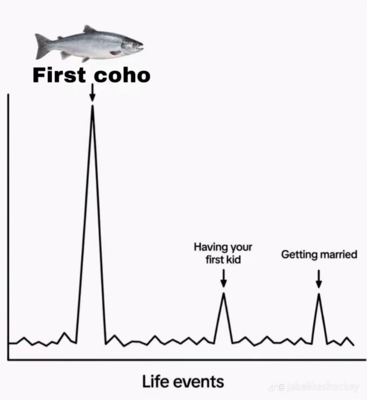 @Corbins~Fishing 🎣