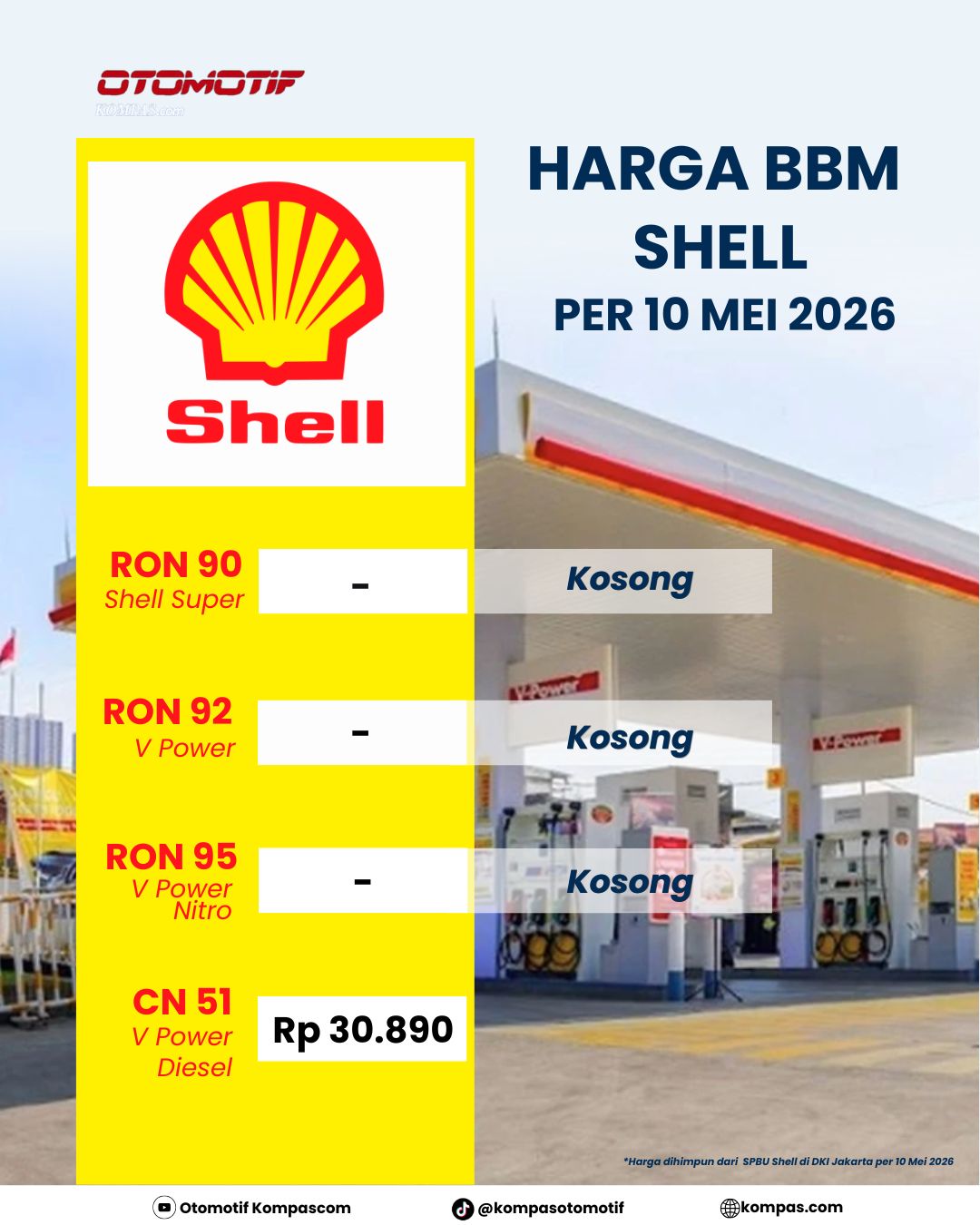 @Otomotif Kompascom