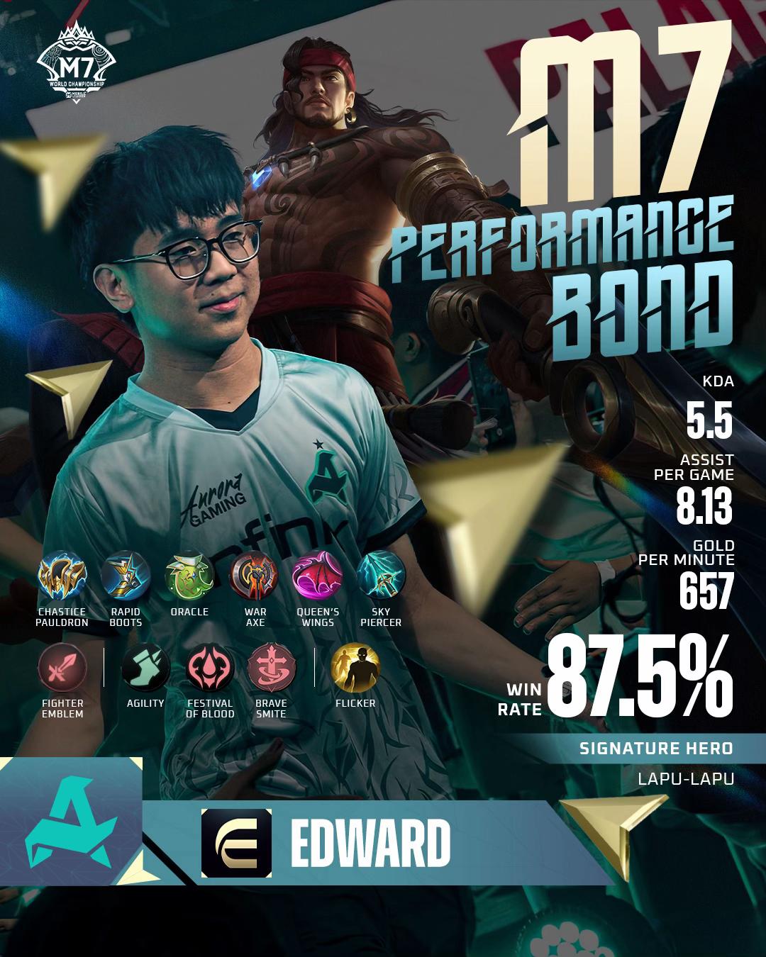 @MLBB Esports Official