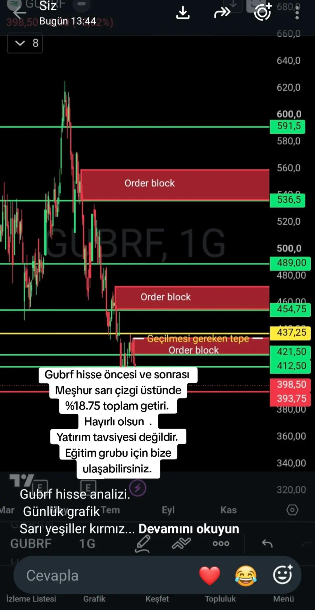 @Borsa Hisse Teknik Analiz