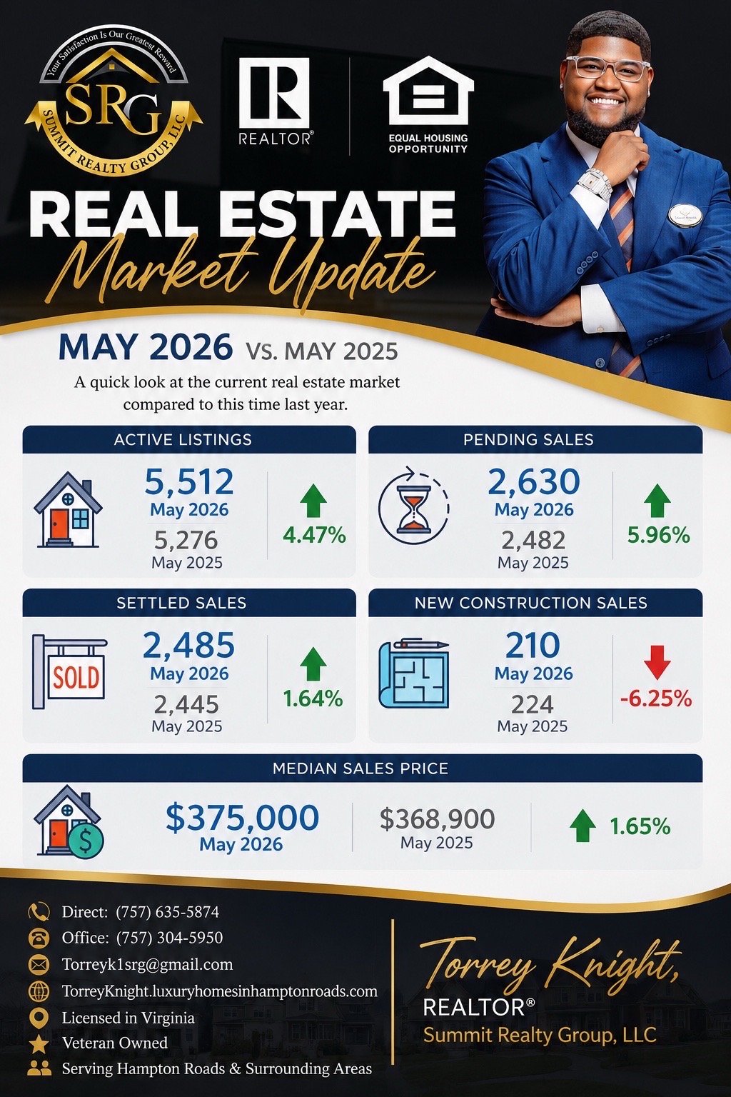 @Torrey | VA Realtor 🔑