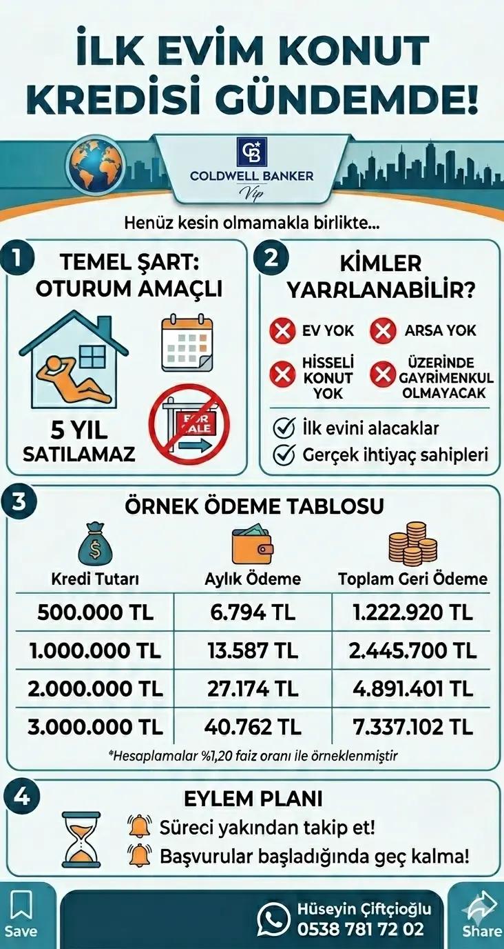 @ANKARA EMLAK GAYRİMENKUL
