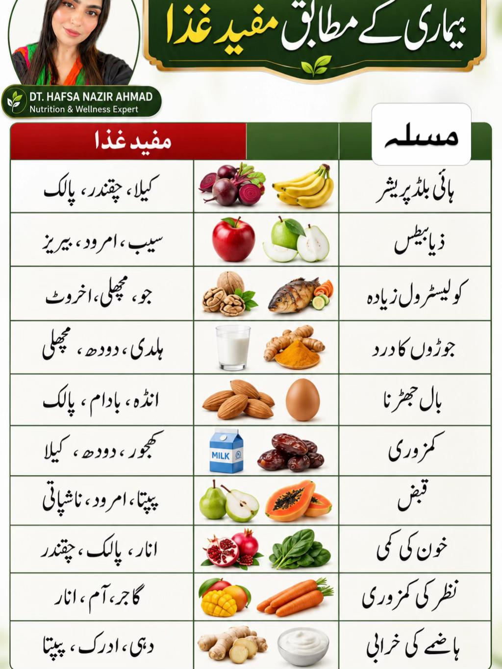 @Dn Hafsa Nazir Ahmad