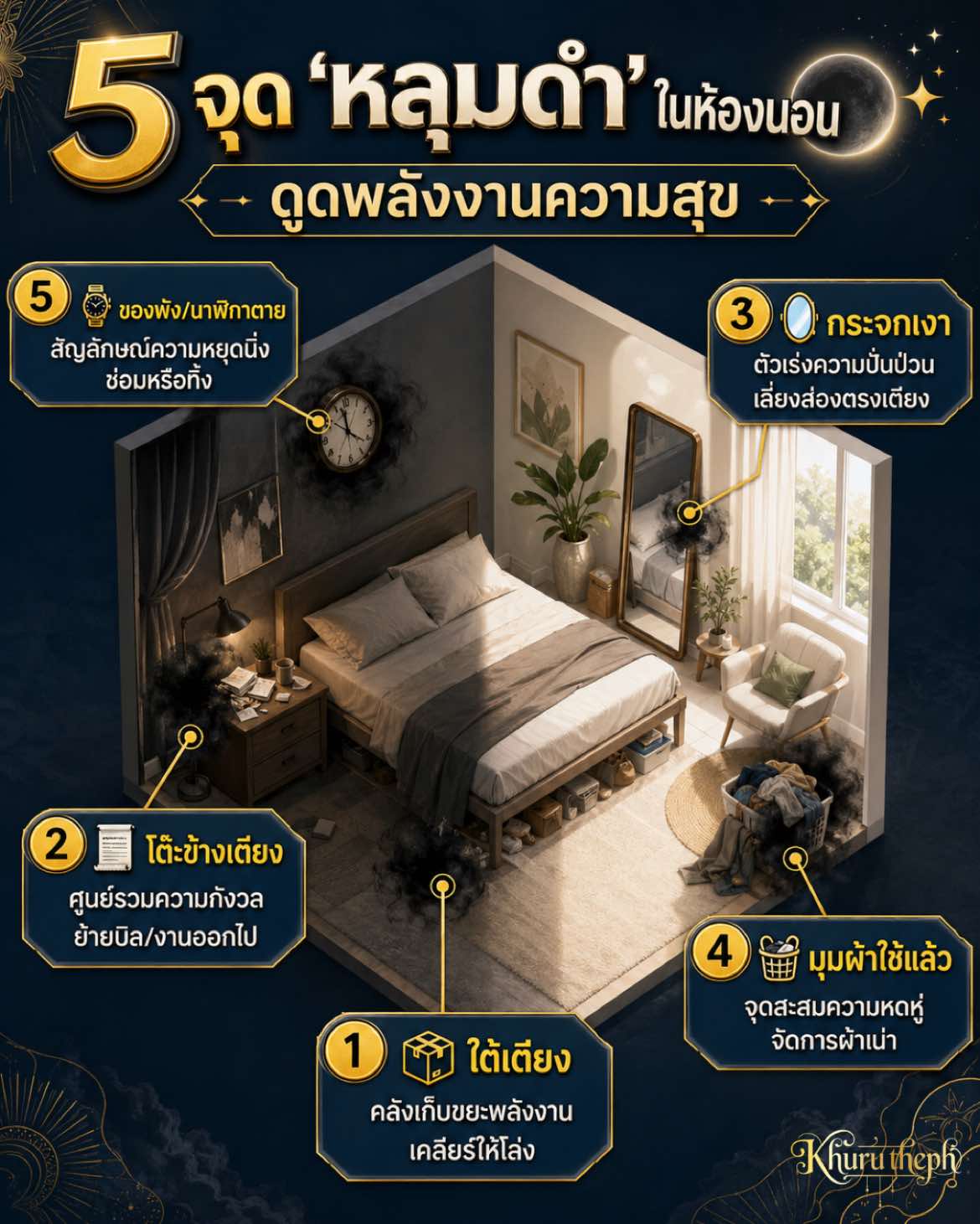 @Khurutheph