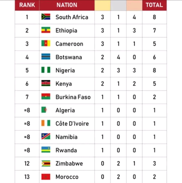 @Ethio Athletics