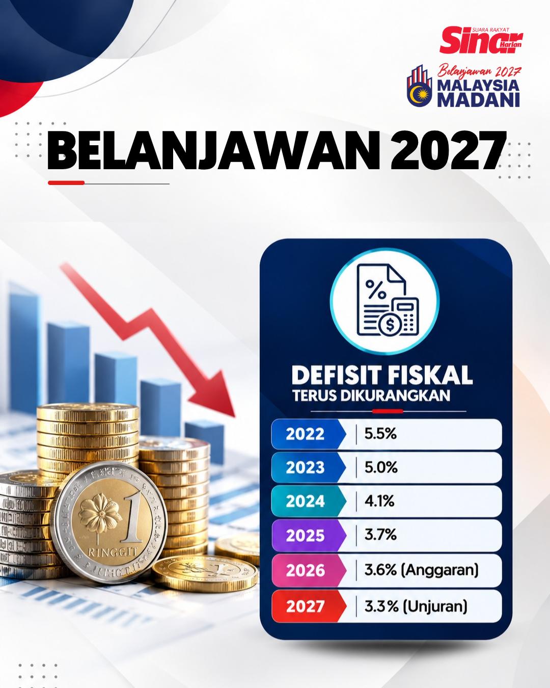 @Sinar Harian