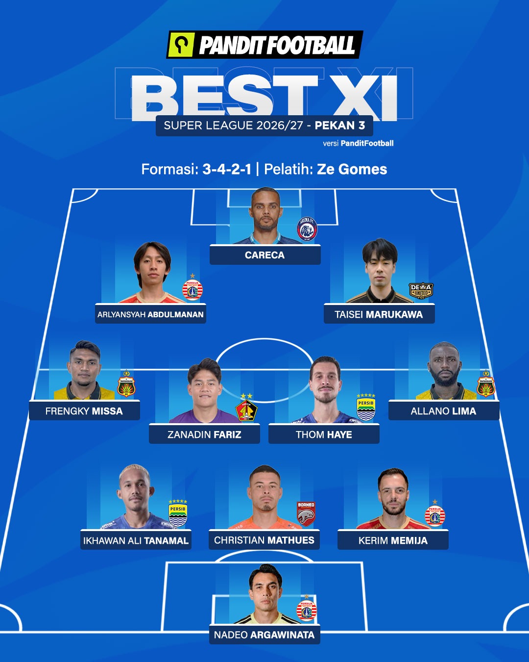 @Panditfootball