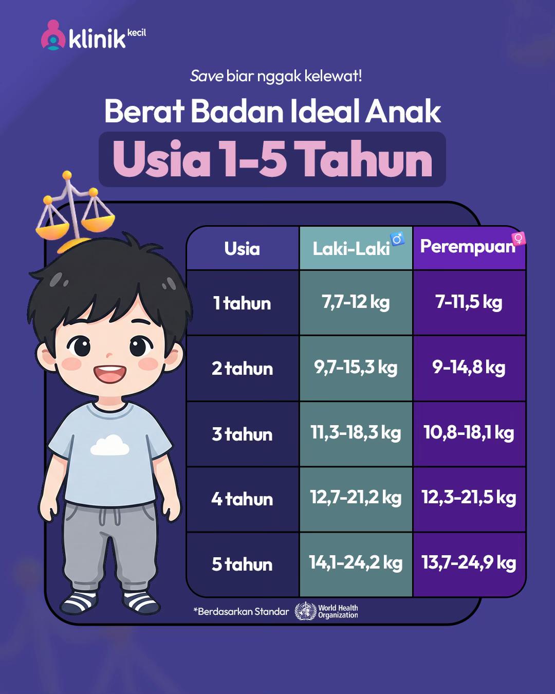 @Klinik Kecil
