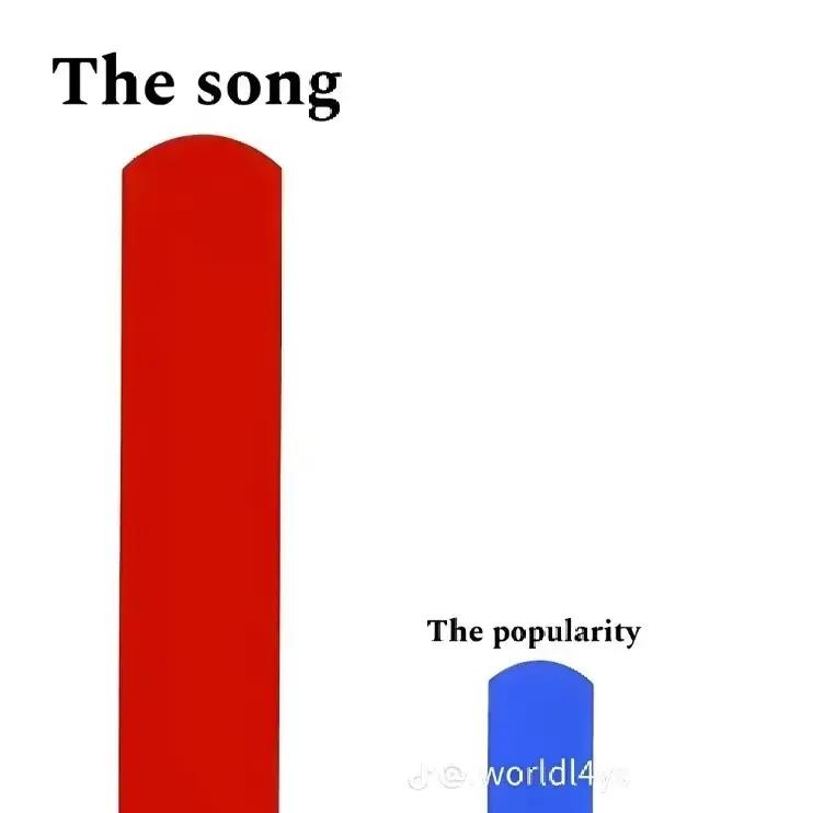 @who¿